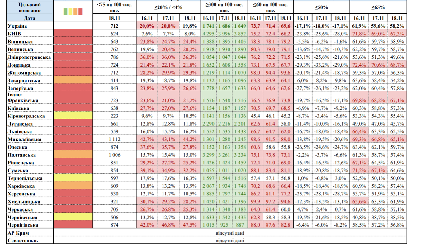 Адаптивный карантин в Украине: Киев и 18 областей остаются в "красной" зоне